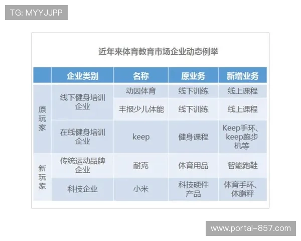 北美体育产业核心逻辑是体育为精密运作的生意